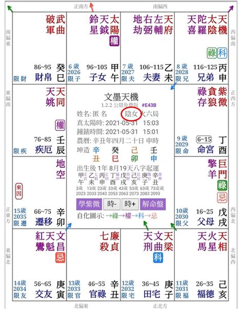 文昌命格|紫微斗數